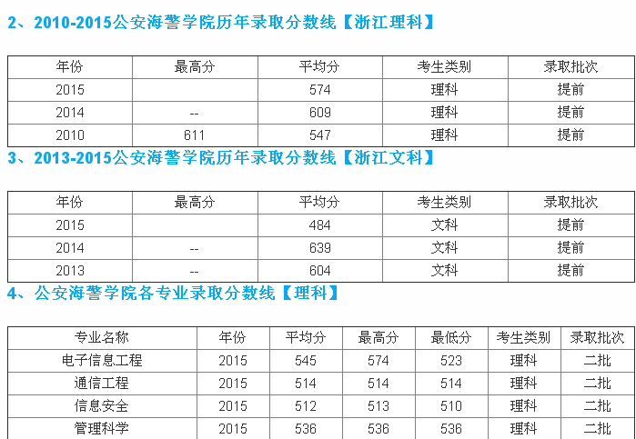 W(xu)ԺôǎױW(xu)ԺᮅI(y)ȥ