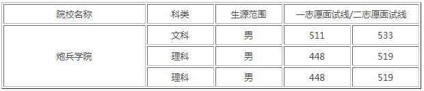 []2023Ї(gu)܊ڱW(xu)Ժȡ?jn)?sh)