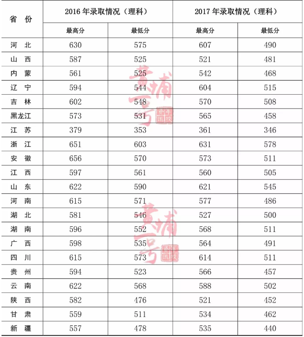 []2023Ї(gu)܊ڱW(xu)Ժȡ?jn)?sh)