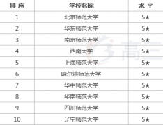 W(xu)ǰ(zhun)I(y)W(xu)УW(xu)ǰ͘I(y)ǰô