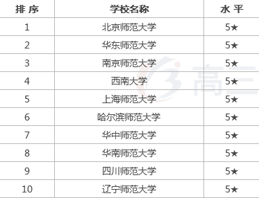 W(xu)ǰI(y)W(xu)УW(xu)ǰ͘I(y)ǰô
