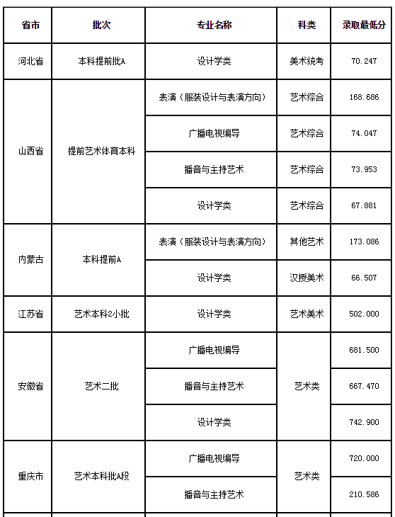 ̴W(xu)ǎױôӣ2023ˇg(sh)(li)ȡ?jn)?sh)