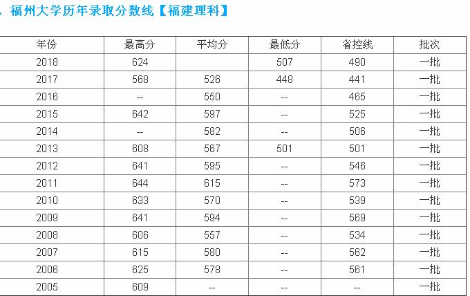 2023긣ݴW(xu)ȫǶ٣ƌI(y)]