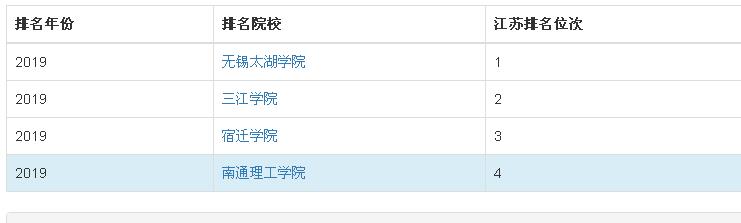ͨW(xu)Ժô,òͨW(xu)Ժǎױ