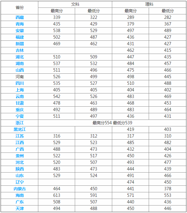 2023갲(yng)W(xu)Ժʡȡ?jn)?sh)W(xu)M(fi)