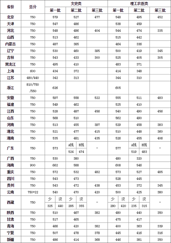 Wǎױô2023ʡȡ֔(sh)