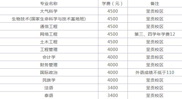 ϴW(xu)ô211ϴW(xu)W(xu)M(fi)ƌ(zhun)I(y)]