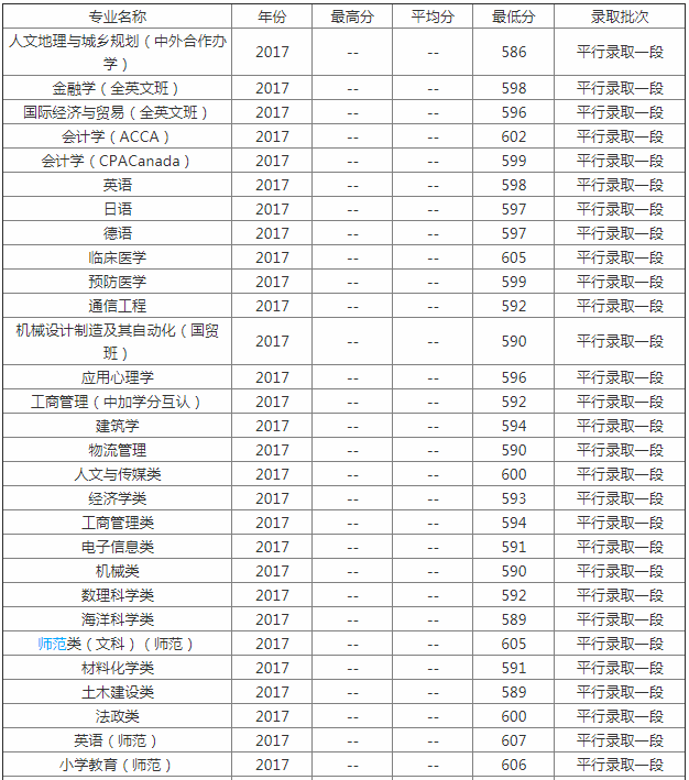 2023W(xu)ȫ82 W(xu)?jn)?sh)