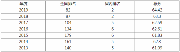 2023W(xu)ȫ82 W(xu)?jn)?sh)