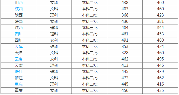 FݎW(xu)ǌW(xu)Ժǎױ?jn)?sh)ǶI(y)W(xu)M(fi)(bio)(zhn)Σ
