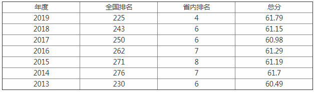 A|ͨW(xu)ǎױôӵַģ2023ȫپ͘I(y)
