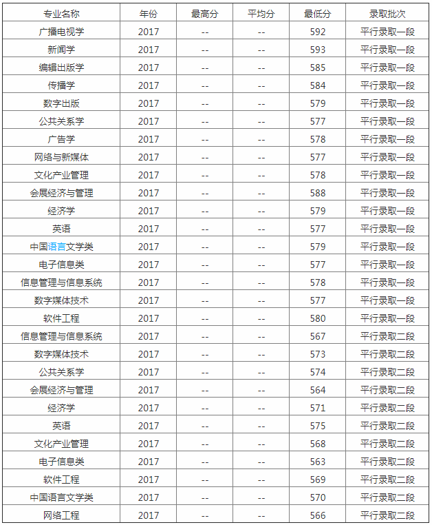 㽭ýW(xu)Ժǎױַô2023I(y)ȡ?jn)?sh)Ƕ