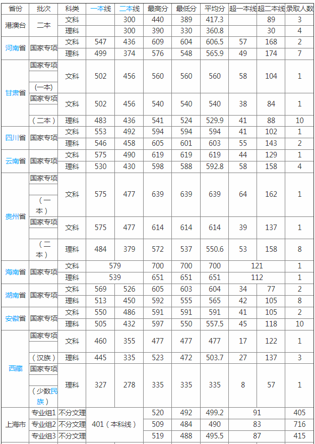 Ϻŕ(hu)Ӌ(j)ڌW(xu)Ժôǎױ2023W(xu)ԺI(y)ȡ?jn)?sh)