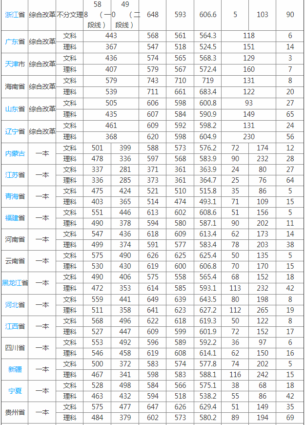 Ϻŕ(hu)Ӌ(j)ڌW(xu)Ժôǎױ2023W(xu)ԺI(y)ȡ?jn)?sh)