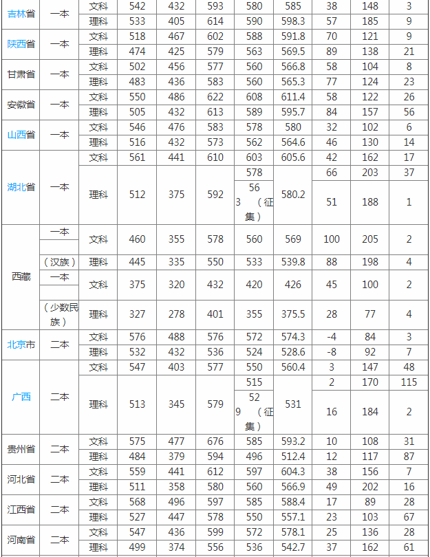 Ϻŕ(hu)Ӌ(j)ڌW(xu)Ժôǎױ2023W(xu)ԺI(y)ȡ?jn)?sh)