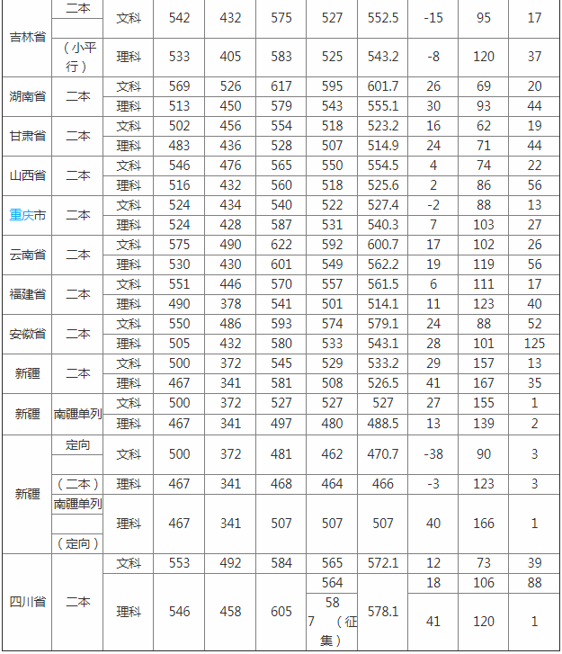Ϻŕ(hu)Ӌ(j)ڌW(xu)Ժôǎױ2023W(xu)ԺI(y)ȡ?jn)?sh)