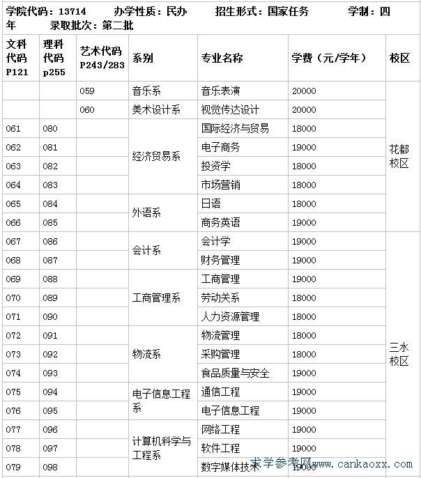 Vݹ̌W(xu)Ժǎױôӣ2023W(xu)M(bio)(zhn)ͷ?jn)?sh)Ƕ