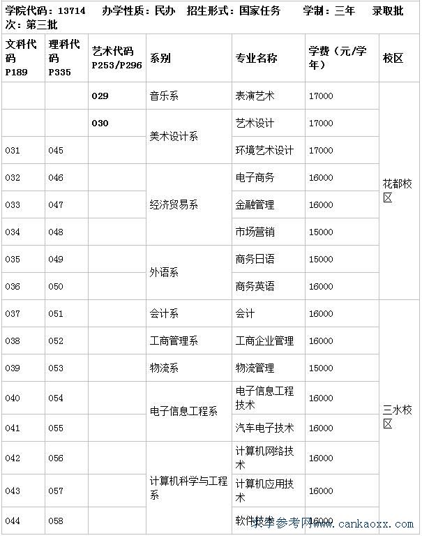Vݹ̌W(xu)Ժǎױôӣ2023W(xu)M(bio)(zhn)ͷ?jn)?sh)Ƕ