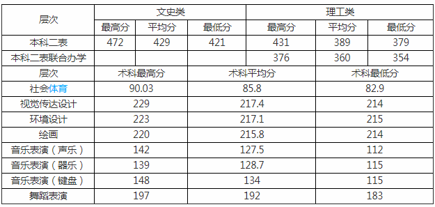 cW(xu)ԺôӾ͘I(y)ǰ2023cW(xu)Ժȡ?jn)?sh)