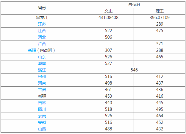 cW(xu)ԺôӾ͘I(y)ǰ2023cW(xu)Ժȡ?jn)?sh)