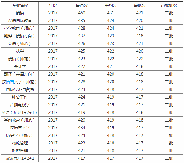 ںӌW(xu)Ժôǎױ2023ȡ?jn)?sh)Ƕ٣I(y)ȥЩ