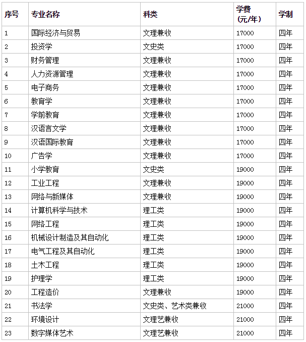 ˼ԴW(xu)Ժôӵַǎױ2023I(y)W(xu)M(fi)
