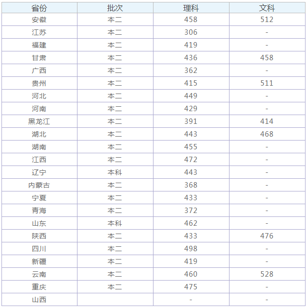 ]|W(xu)ԺǎױôӣW(xu)2023ȡ?jn)?sh)