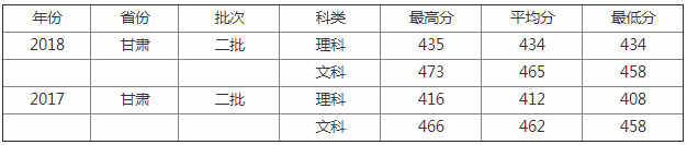 ]|W(xu)ԺǎױôW(xu)2023ȡ?jn)?sh)