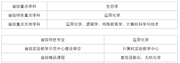 Fݹ̑(yng)üg(sh)W(xu)Ժǎױ͘I(y)ÆЩƌI(y)W(xu)M(fi)