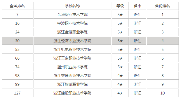 㽭(jng)(j)I(y)g(sh)W(xu)Ժַ㽭ƌW(xu)УÆ