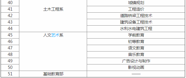 ϳI(y)g(sh)W(xu)ԺַʲôI(y)2023Ўׂ(g)?jn)?sh)