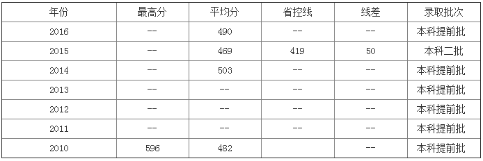 2023|W(xu)Ժ?jn)?sh) W(xu)ԺǎױַĮI(y)ȥЩ