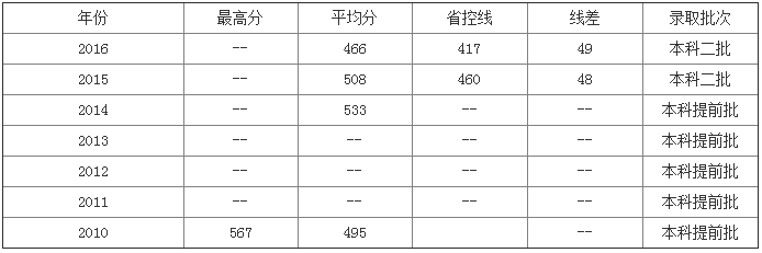 2023|W(xu)Ժ?jn)?sh) W(xu)ԺǎױַĮI(y)ȥЩ