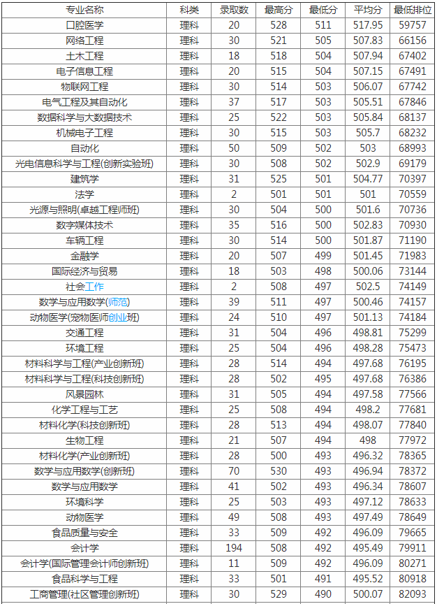 ɽƼW(xu)Ժǎױȡ?jn)?sh)Ƕ2023W(xu)ԺV|ƼW(xu)