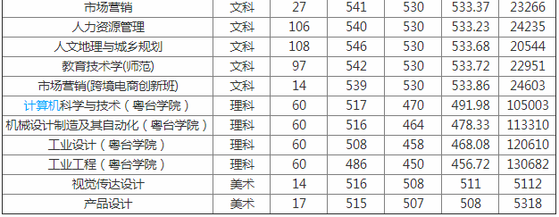 ɽƼW(xu)Ժǎױȡ?jn)?sh)Ƕ٣2023W(xu)ԺV|ƼW(xu)