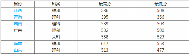 ɽƼW(xu)Ժǎױȡ?jn)?sh)Ƕ2023W(xu)ԺV|ƼW(xu)