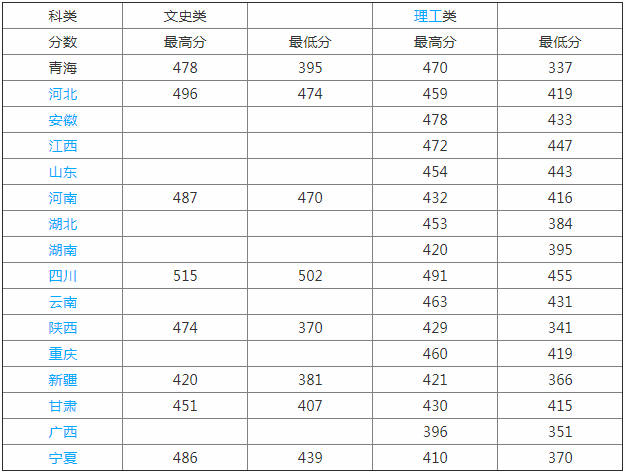 ຣW(xu)W(xu)Ժǎױô2023?jn)?sh)͌W(xu)M(fi)(bio)(zhn)Ƕ٣