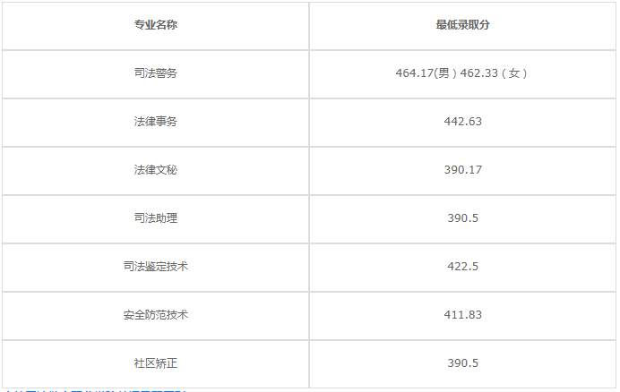 ˾I(y)W(xu)Ժ2023?jn)?sh)٣뾯ôӮI(y)Щ