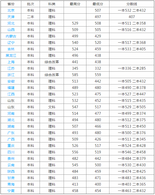 (j)t(y)W(xu)Ժַôǎױ2023?jn)?sh)ٸt(y)ԺЩ
