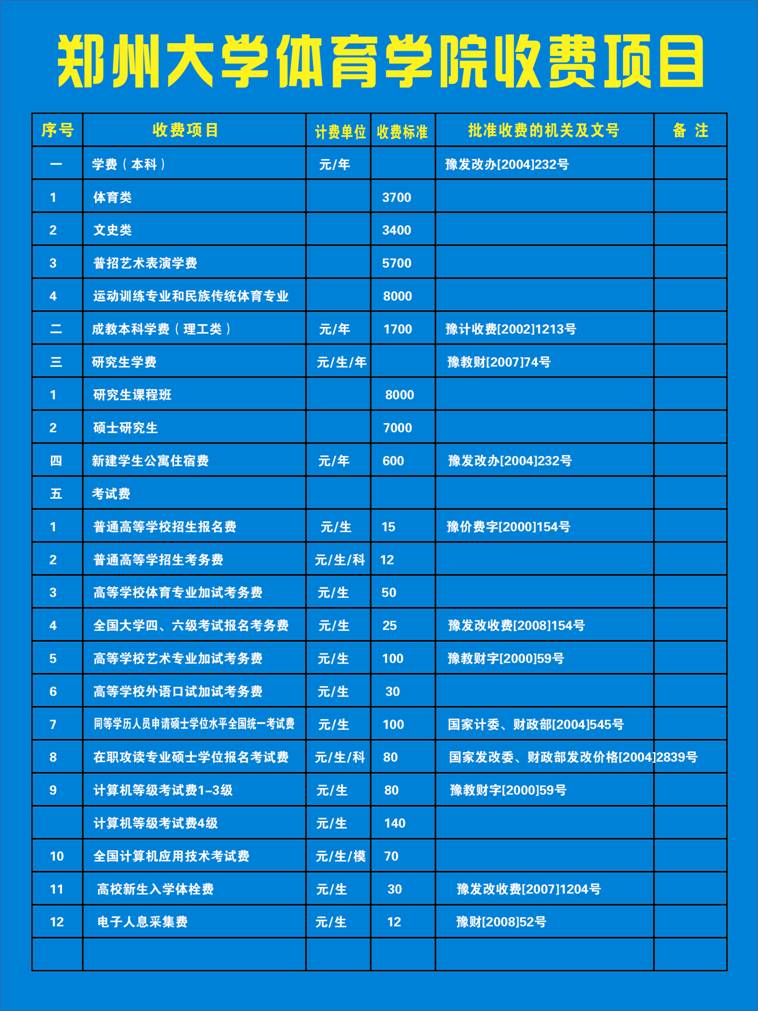 ݴW(xu)wW(xu)Ժױô211᣿W(xu)Ժ2023?jn)?sh)͌W(xu)M(fi)