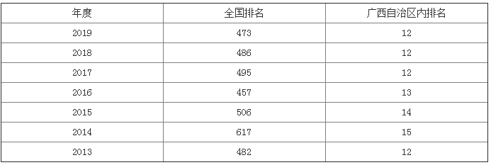 2023ҽt(y)W(xu)Ժȡ?jn)?sh) W(xu)ԺǎױôӸt(y)ԺЩ
