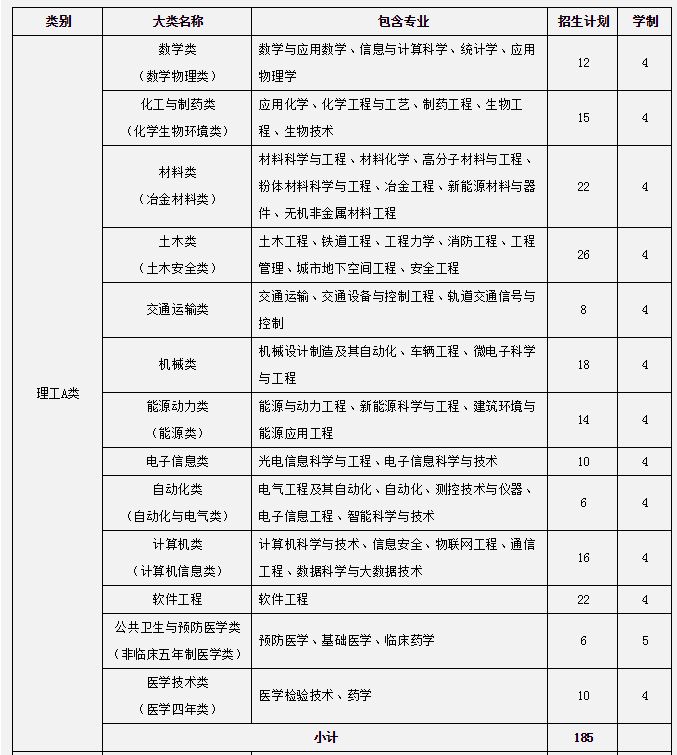 中南大學(xué)真實(shí)實(shí)力怎么樣?有哪些王牌專業(yè)值得推薦
