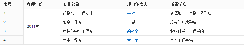 ϴW(xu)挍(sh)(sh)ôӣЩƌI(y)ֵ]
