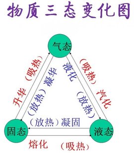 B(ti)׃֪Rc(din)Y(ji)|(zh)B(ti)׃D