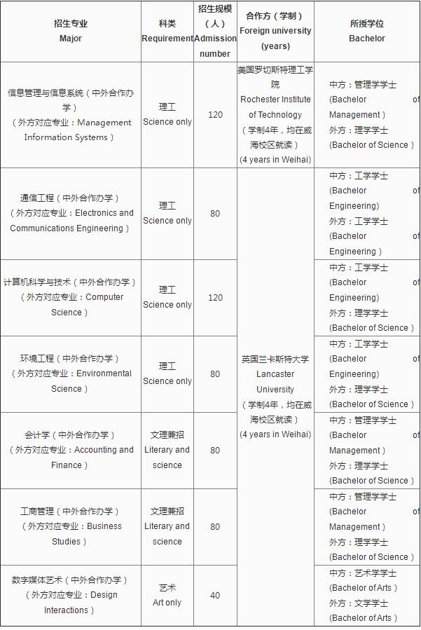 ͨW(xu)У^(q)?jn)?sh)2023У^(q)W(xu)M(fi)