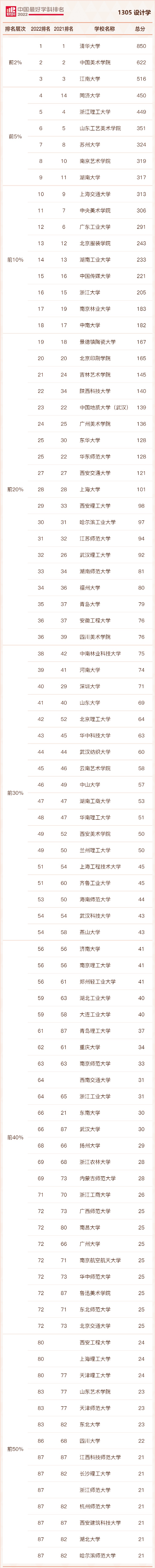 2023ȫO(sh)ӋI(y)W(xu)¹ǰʮČW(xu)УЩ