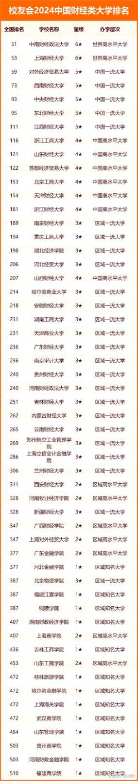 211ؔ(ci)(jng)W(xu)ЩW(xu)У2024ȫ(gu)211ؔ(ci)(jng)W(xu)һ[5