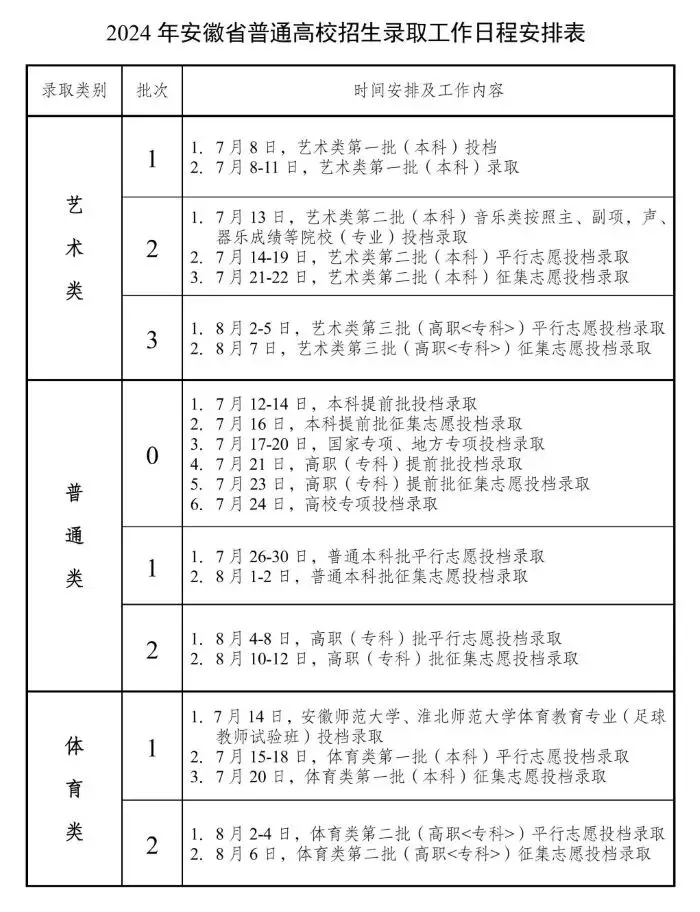 2024갲ո߿ȡY(ji)ʲôr(sh)(li)־Ըȡr(sh)gű