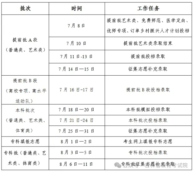 2024꼪ָ߿ȡY(ji)ʲôr(sh)־Ըȡr(sh)gű
