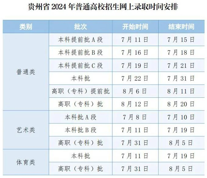 2024FʡȡY(ji)ʲôr򹫲ԃ?ni)ڼʽЎ׷N